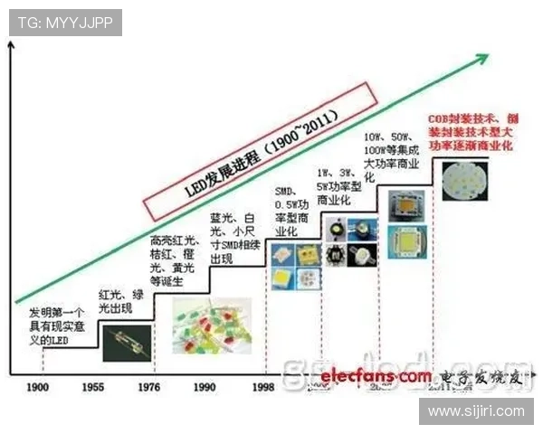 开云体育滚球盘的历史发展与未来发展趋势分析