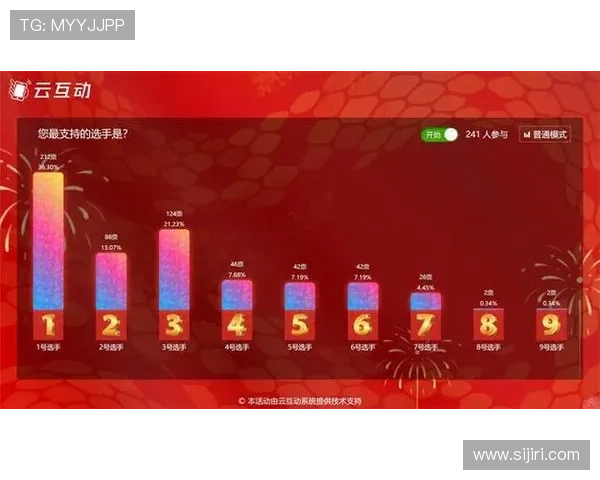 开云金年会平台网页版提供多功能集成的线上报名和签到系统提升会议管理效率