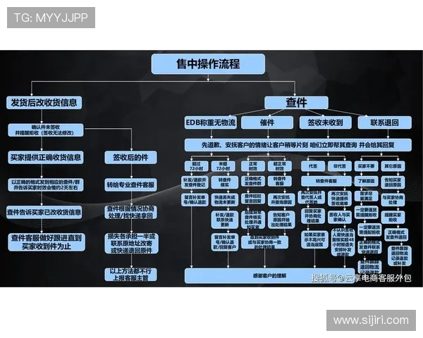 开云app官网下载最新版，享受优质客服支持与便捷操作流程